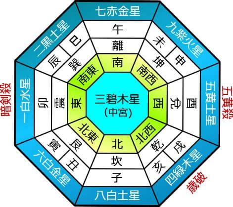 2024年 九星|九星気学で見る 2024年の運勢占い【無料鑑定】